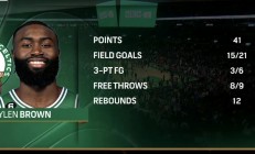 九游娱乐-关于热火碾压凯尔特人，麦科勒姆送出助攻的信息