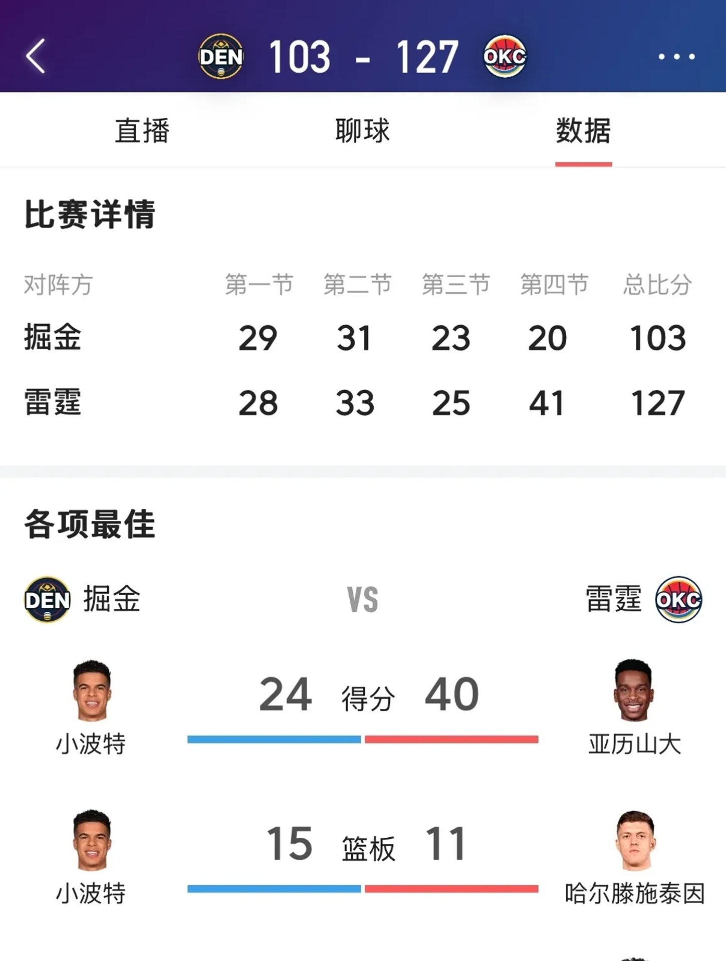 湖人遭遇尴尬失利，西部前三位置动摇的简单介绍