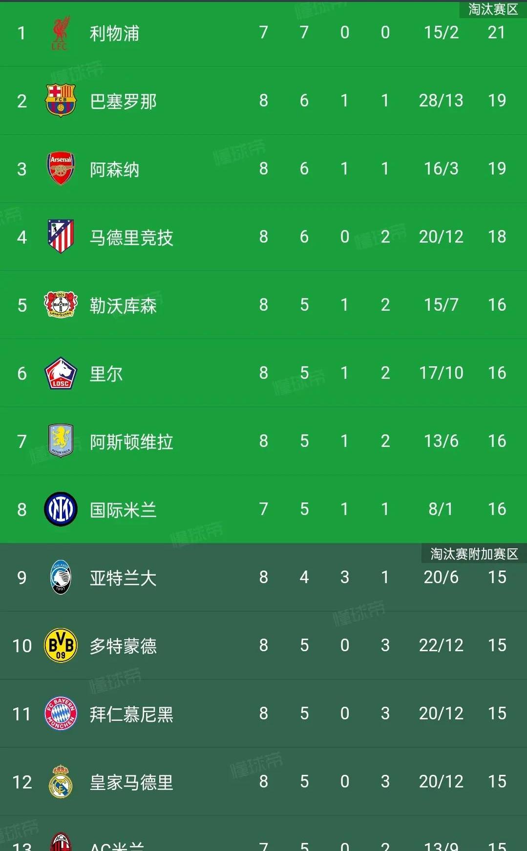 包含里尔客场击败昂热,领跑法甲积分榜的词条 包含里尔客场击败昂热,领跑法甲积分榜的词条