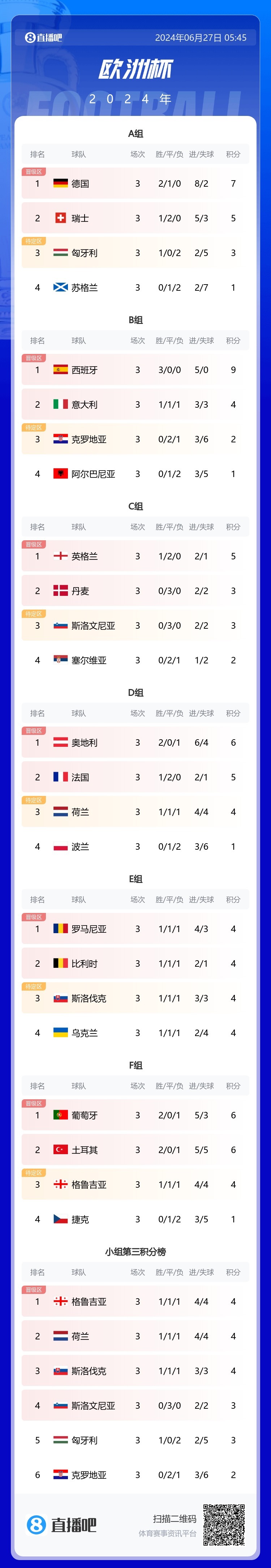 意大利击败荷兰,晋级欧洲杯四强 意大利击败荷兰,晋级欧洲杯四强